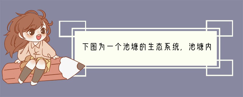 下图为一个池塘的生态系统，池塘内有水草、浮萍、水绵、鱼、虾等生物。(1)在此生态系统