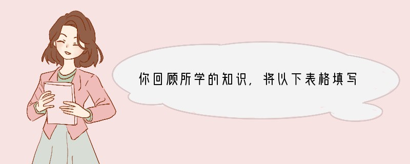 你回顾所学的知识，将以下表格填写完整动物类别身体特征呼吸运动体温生殖______由相