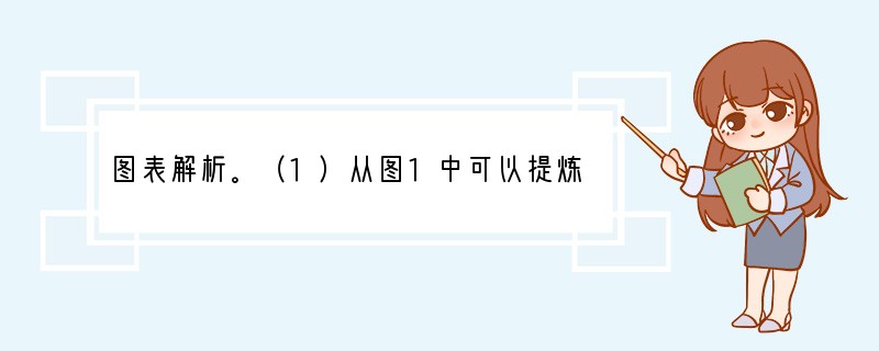 图表解析。（1）从图1中可以提炼出的主要信息（30字以内）。__________